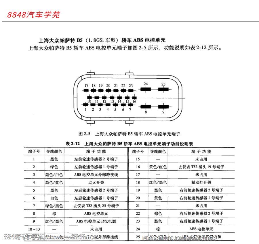 上海大众帕萨特B51端子图